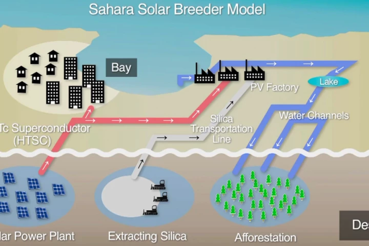 Possible model of the Sahara Solar Breeder Project