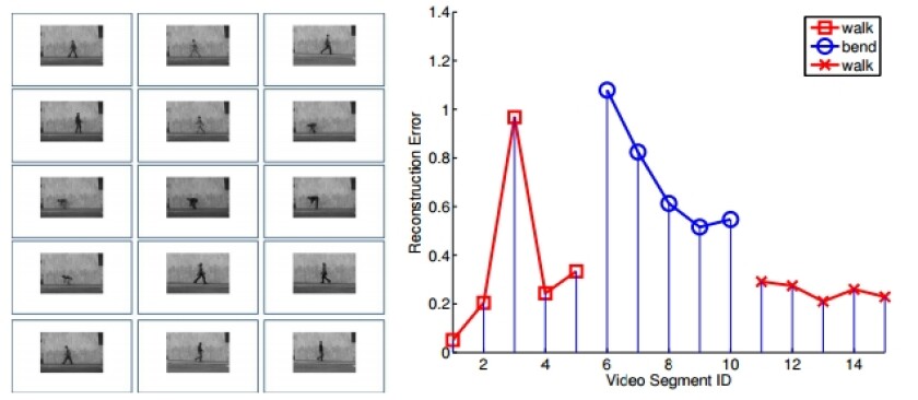 The algorithm can analyze video in real time and understand the actions being performed, selecting the most unique ones as the highlights (Image: Carnegie Mellon University)