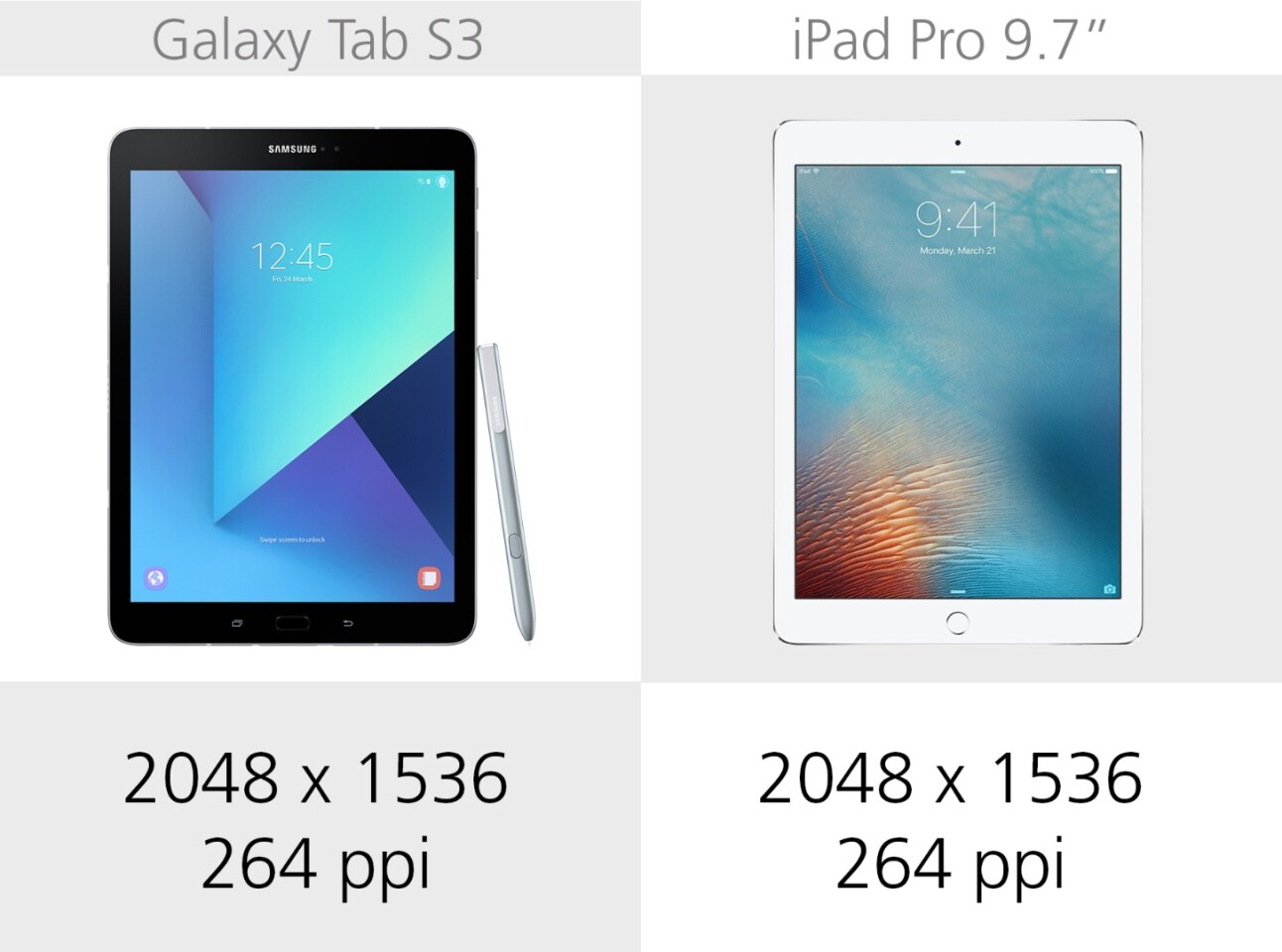 Display resolution