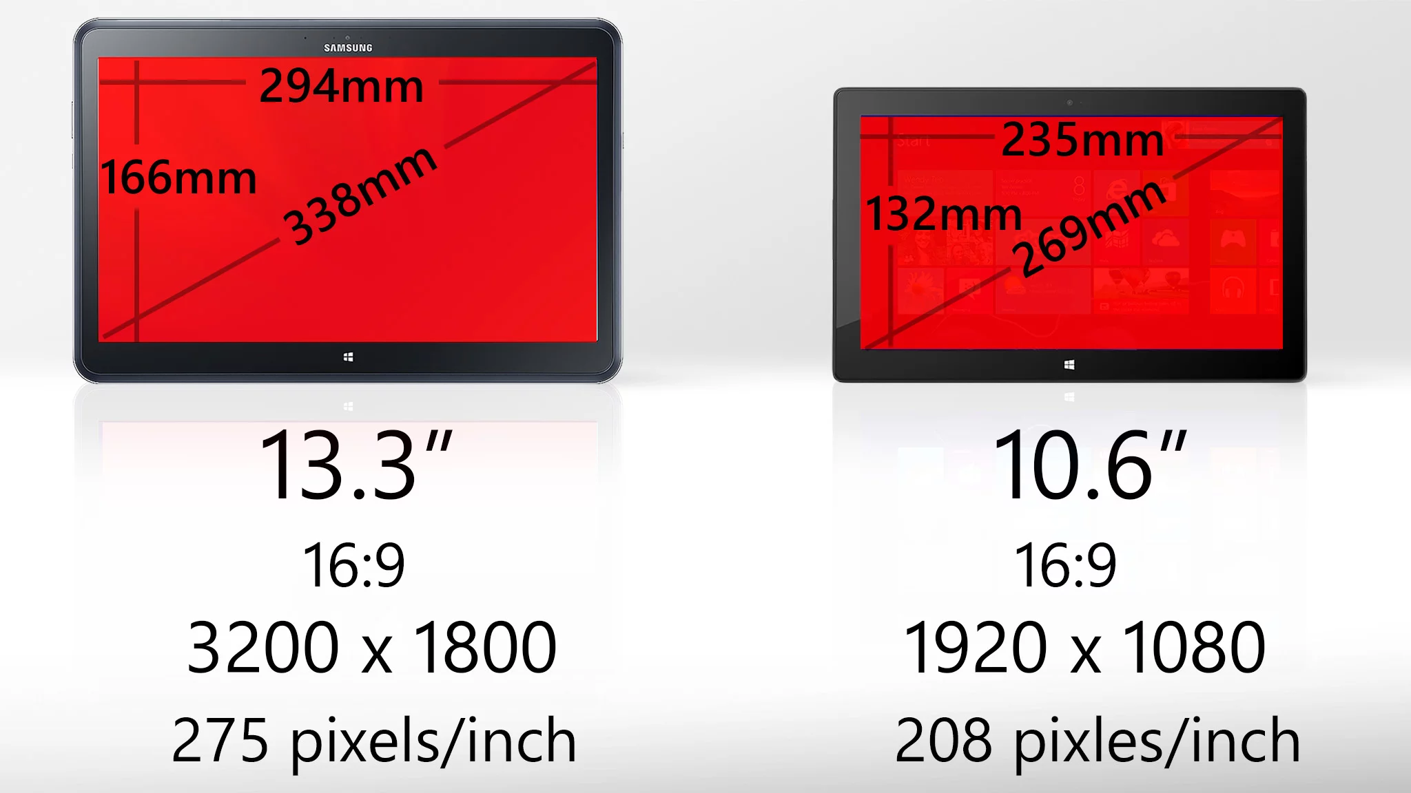 Its display is much larger too ... and much sharper