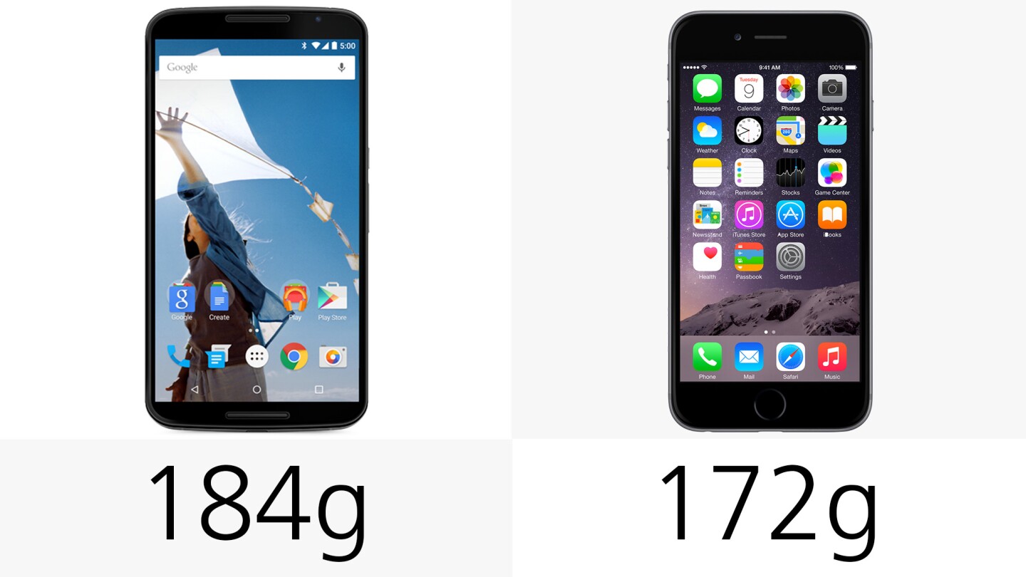 Weight