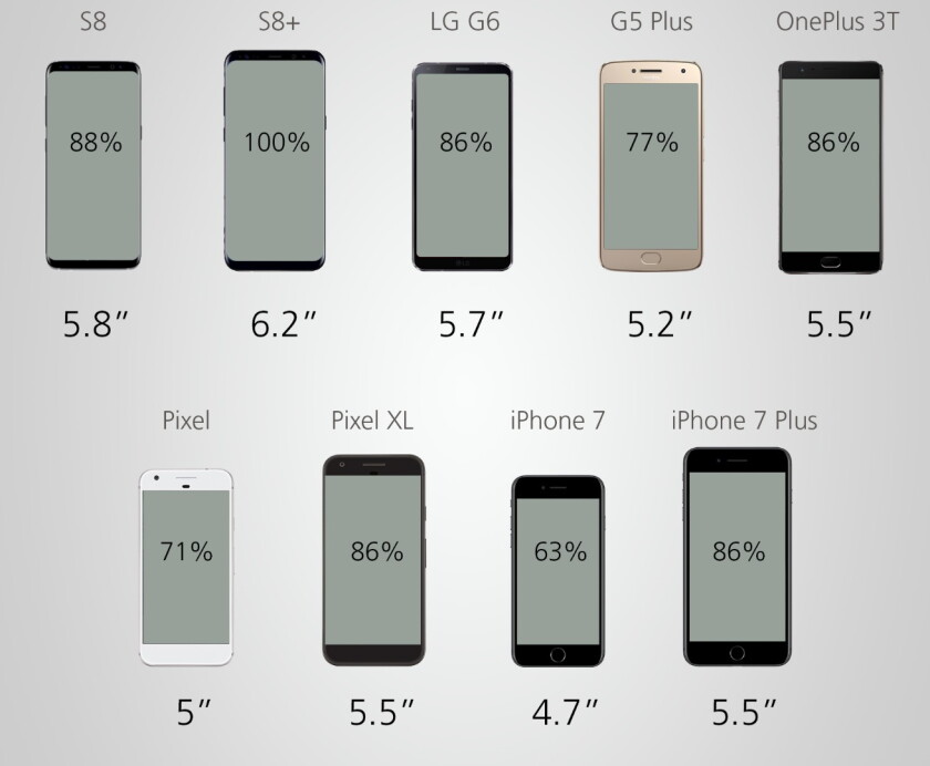 Smartphone Screen Size Chart : Compare Smartphone Size: Interactive ...