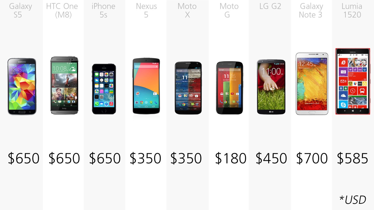 Starting off-contract prices