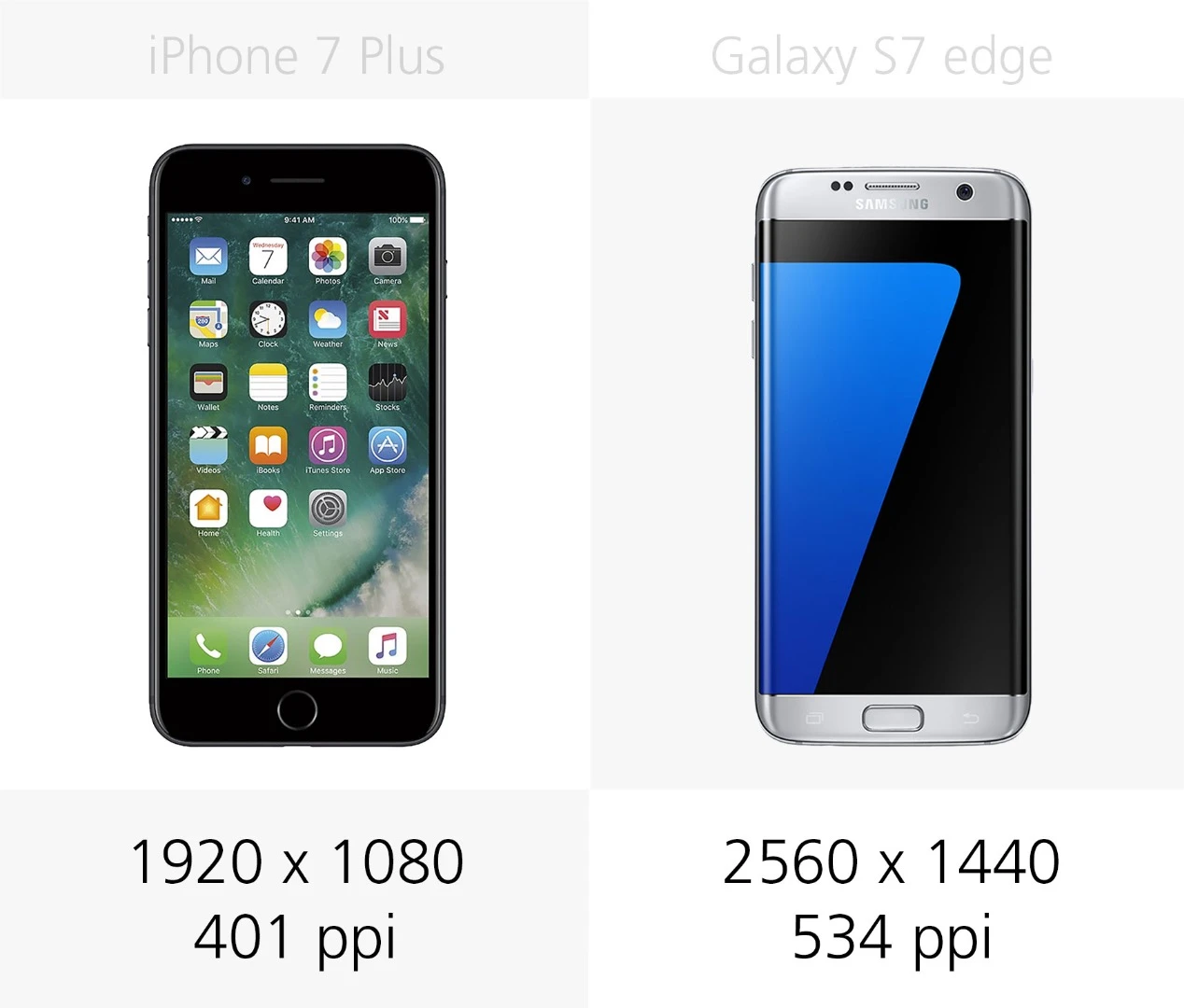 Display resolution