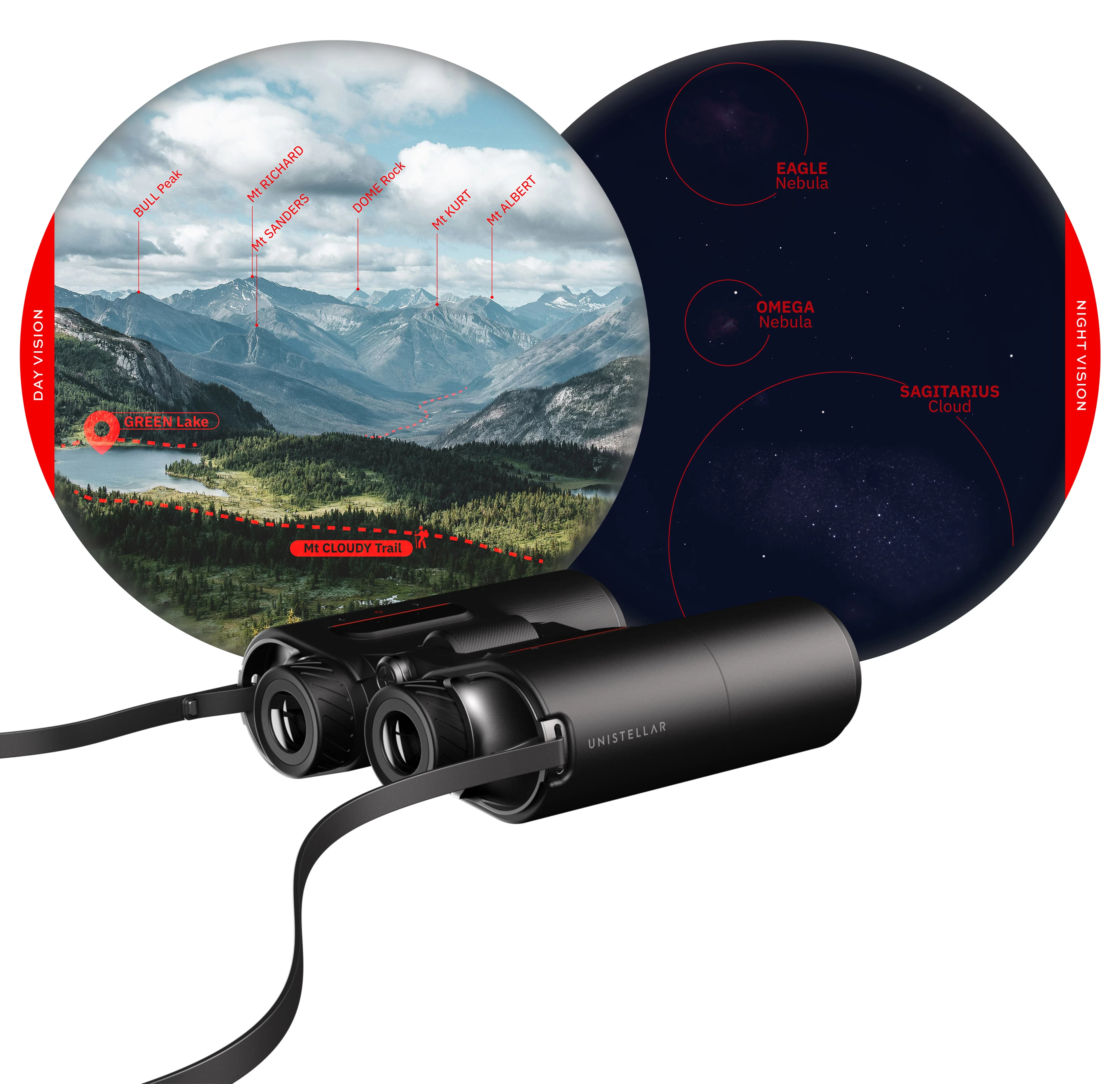 Points of interest indicated by day, celestial objects by night