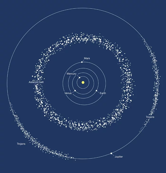 Body 288P orbits the Sun within the asteroid belt that lies between Mars and Jupiter, which houses the majority of the Solar System's space rocks