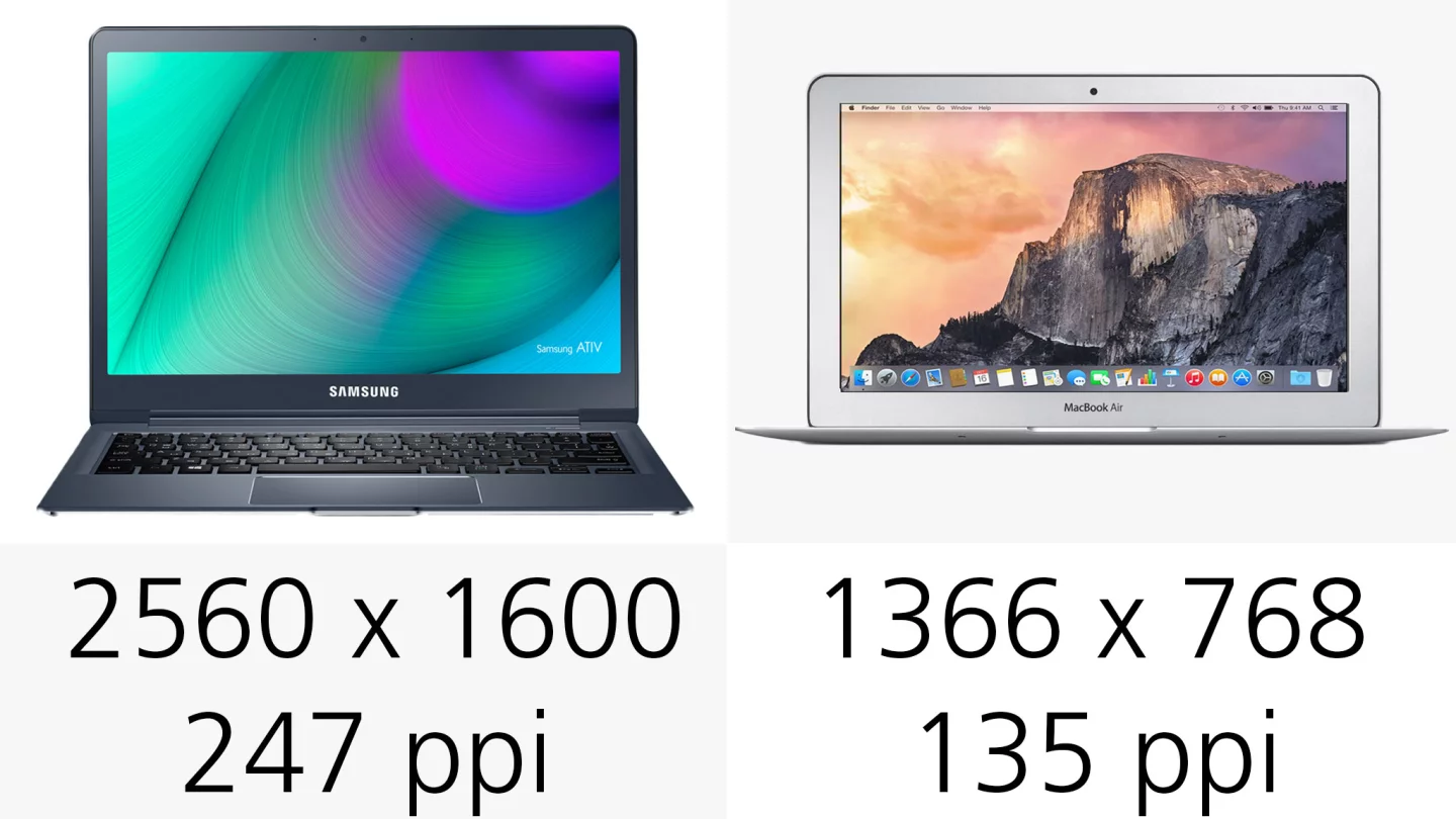 Display resolution (and pixel density)