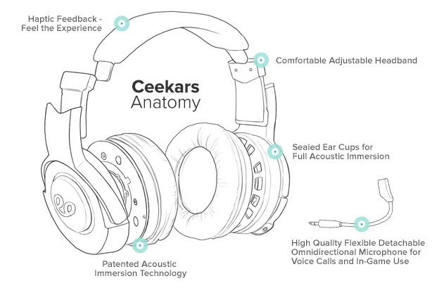 The haptic feedback actuator is embededd in the headband