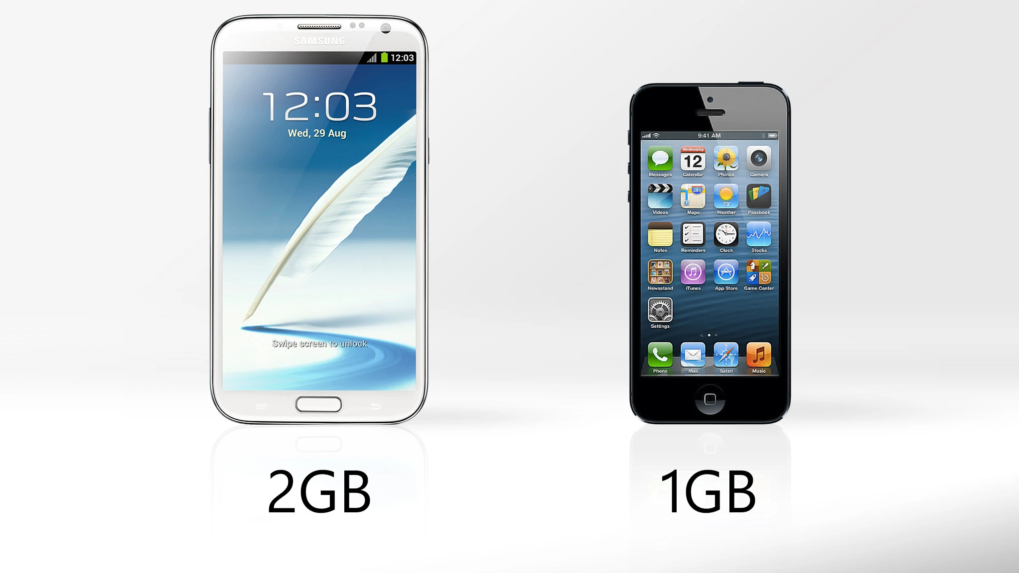 The Note 2 has double the iPhone's 1 GB of RAM