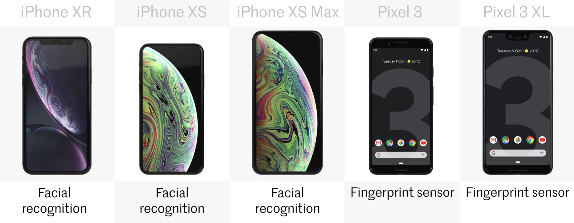 Biometrics