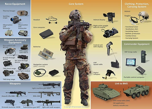 The modular components of the Gladius system