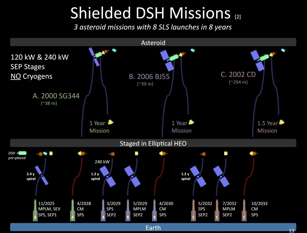 Examples of hybrid missions