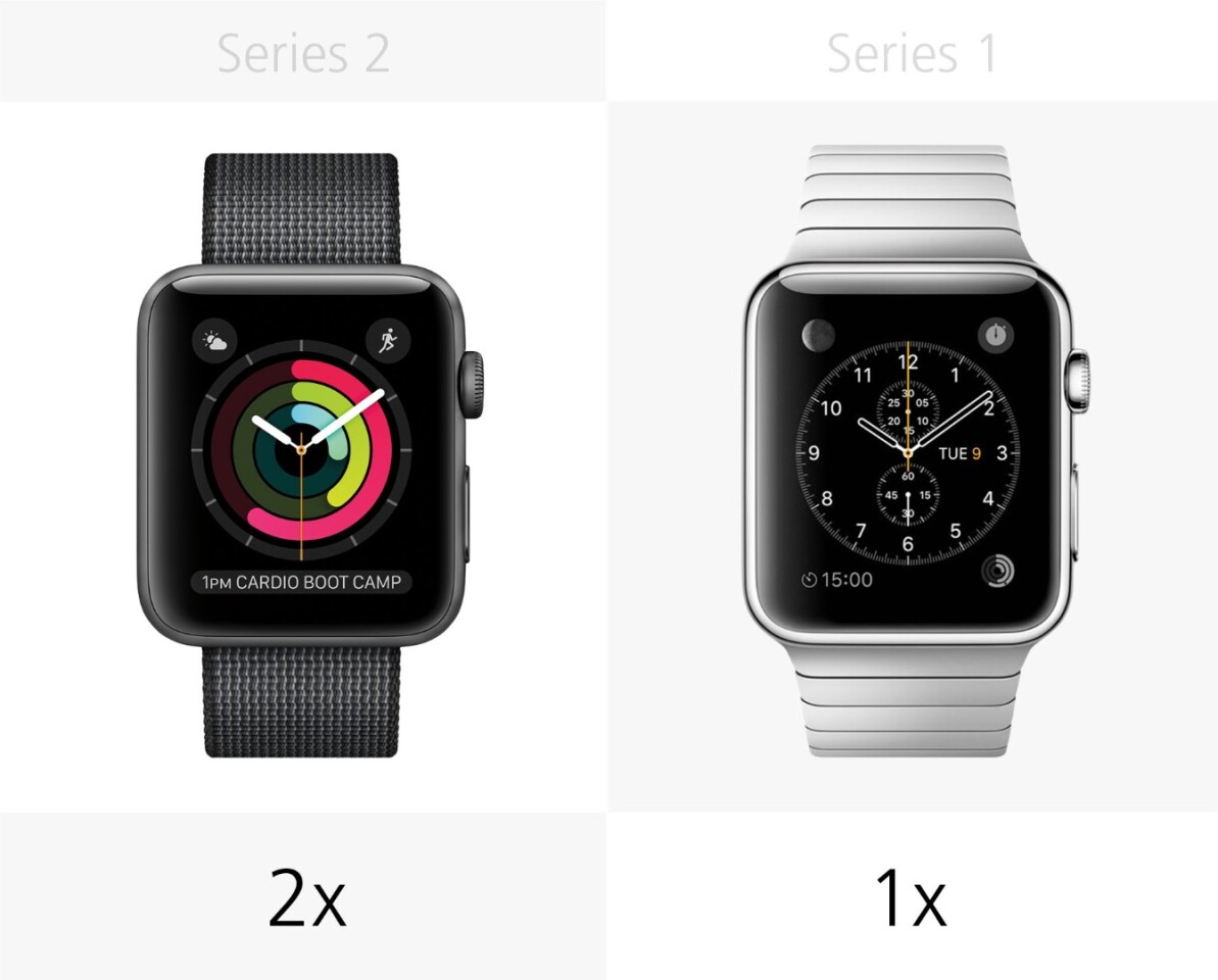 Display brightness