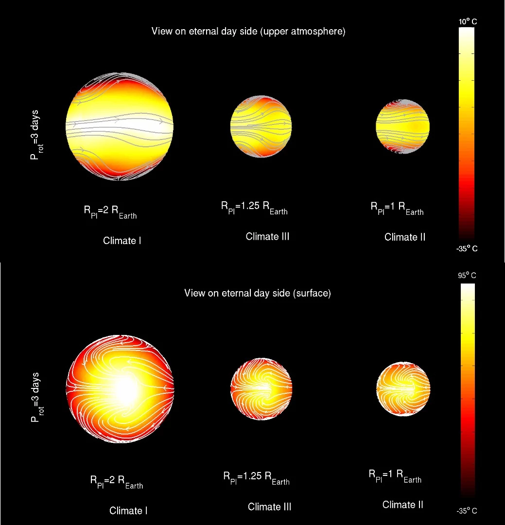 The three possible climate types for tidally locked exoplanets