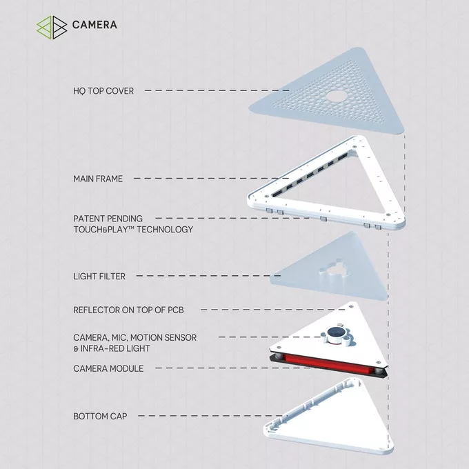 Future Smartbunch triangles could embrace the smart-home