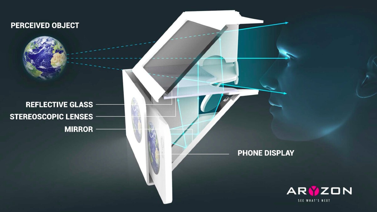 A diagram showing how Aryzon works
