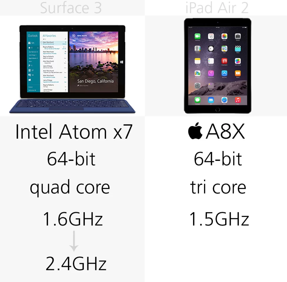 Processor