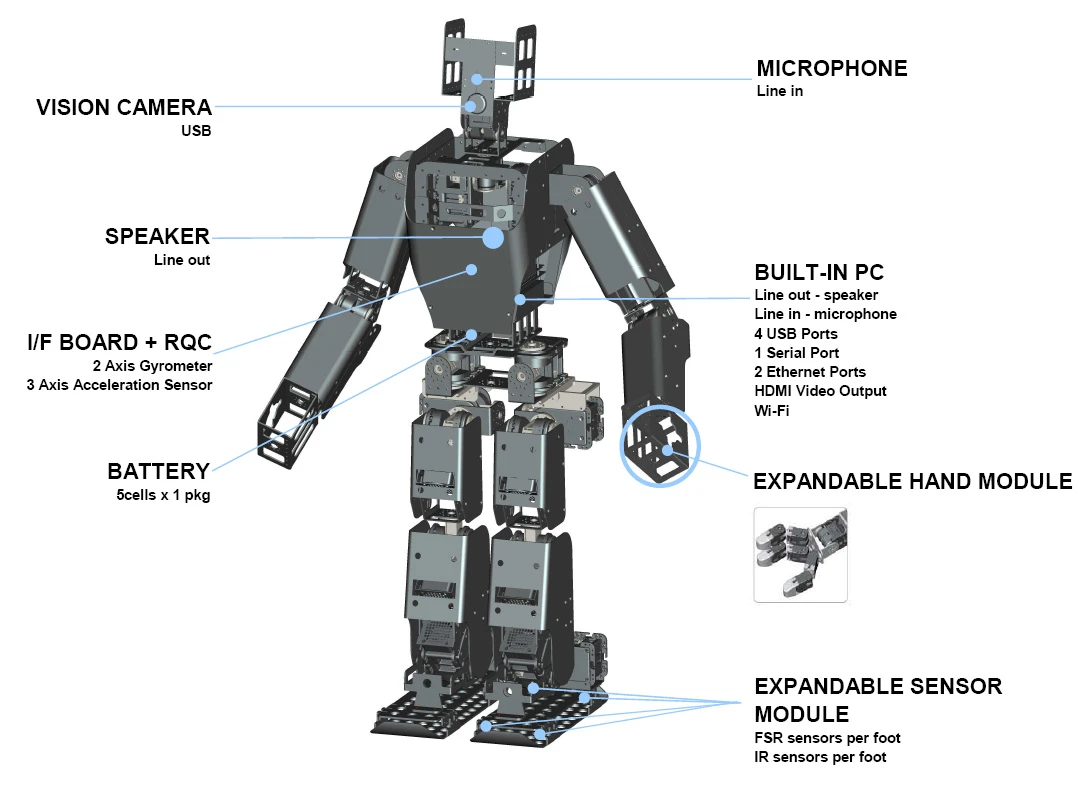 The RQ-TITAN is actuated by RoboBuilder's new line of RQ robot servos which feature high torque and resolution