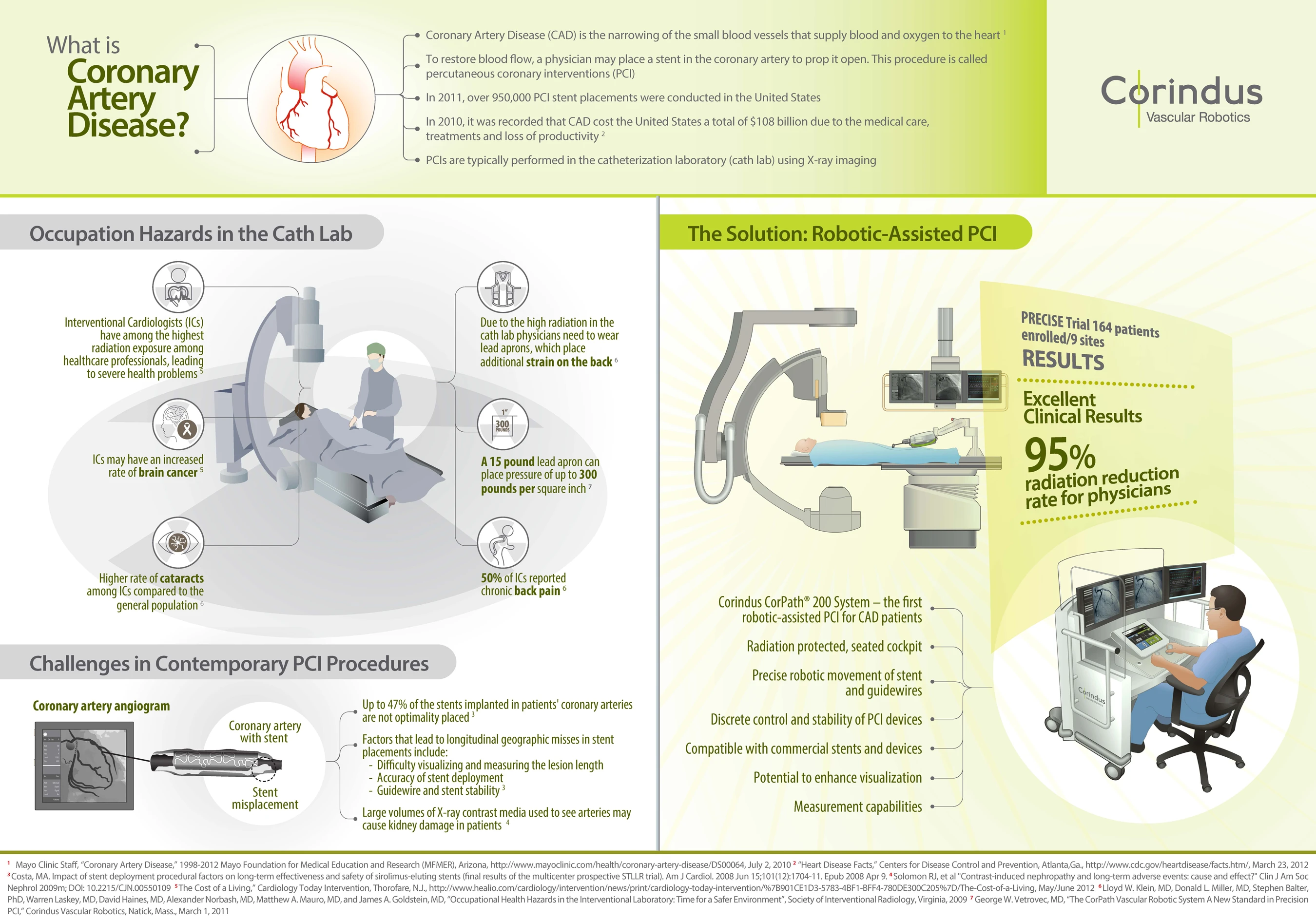 Infographic explaining the CorPath 200 System