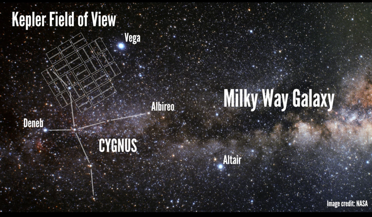 Kepler's field of view (Image: NASA)