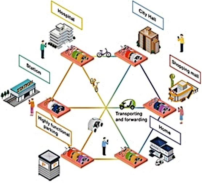 Diagram of Toyota's Ha:mo RIDE system, providing flexible personal transport within city centers on a rental basis (Image: Toyota)