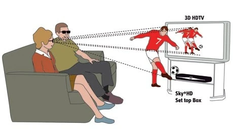 Sky plan to launch Europe's first 3D TV channel