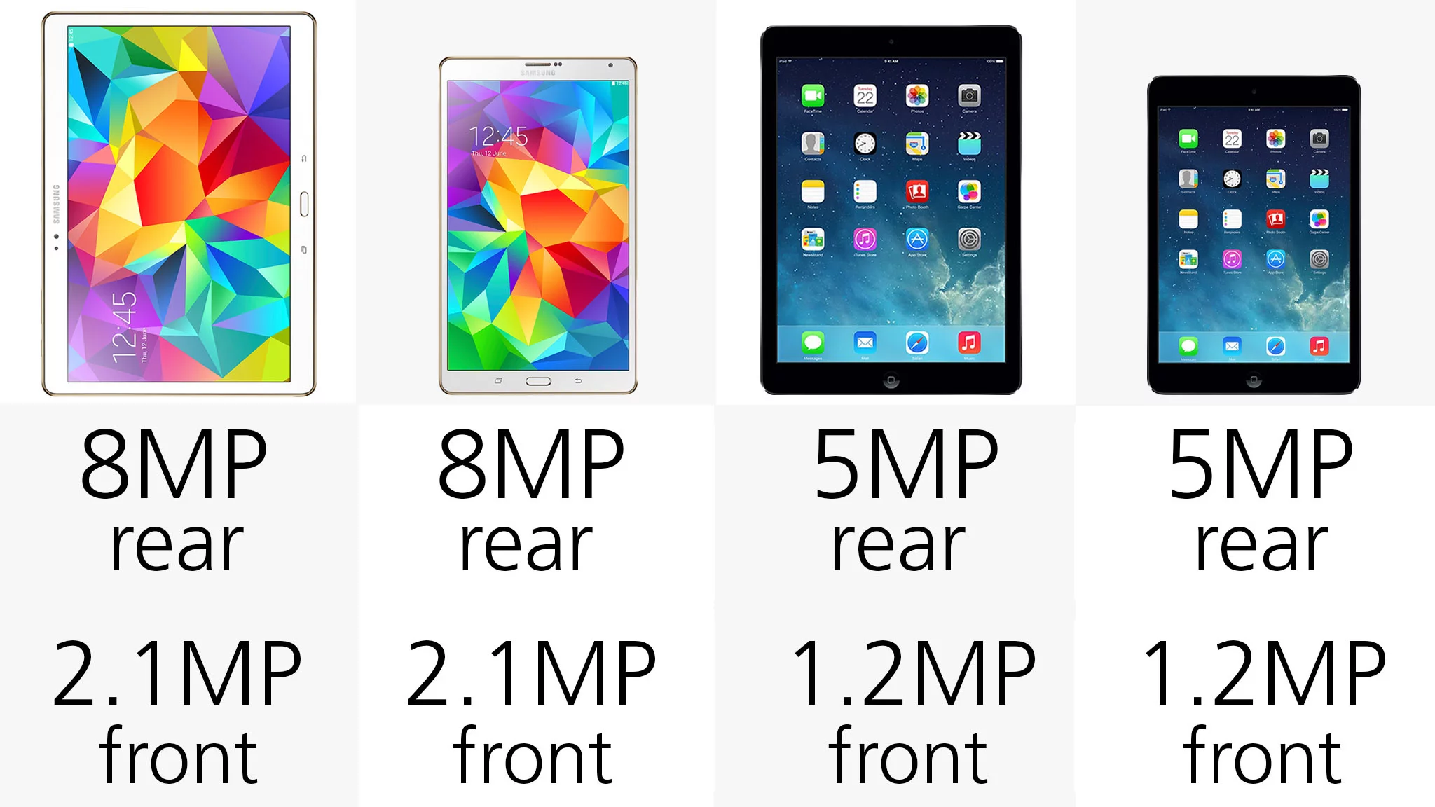 Camera megapixels (row 1)