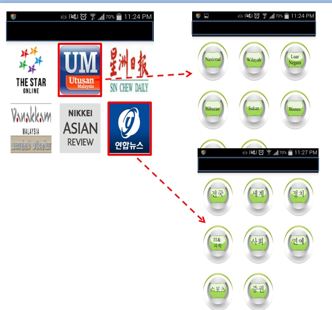 The Intelligent Narrator app currently supports Korean, Japanese, Malay, Tamil, English and Chinese (Image: Dr. Wee Kuok Kwee)