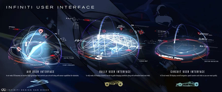 The different user interfaces for the Synaptiq's three different setups