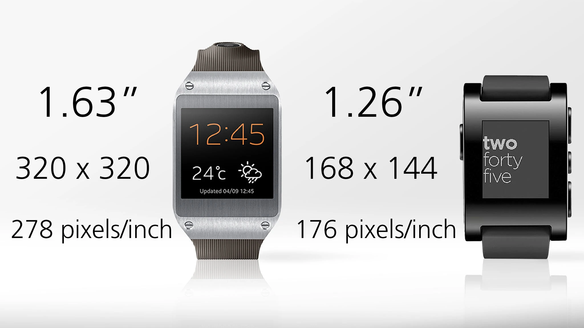 The Gear's screen is also bigger and sharper