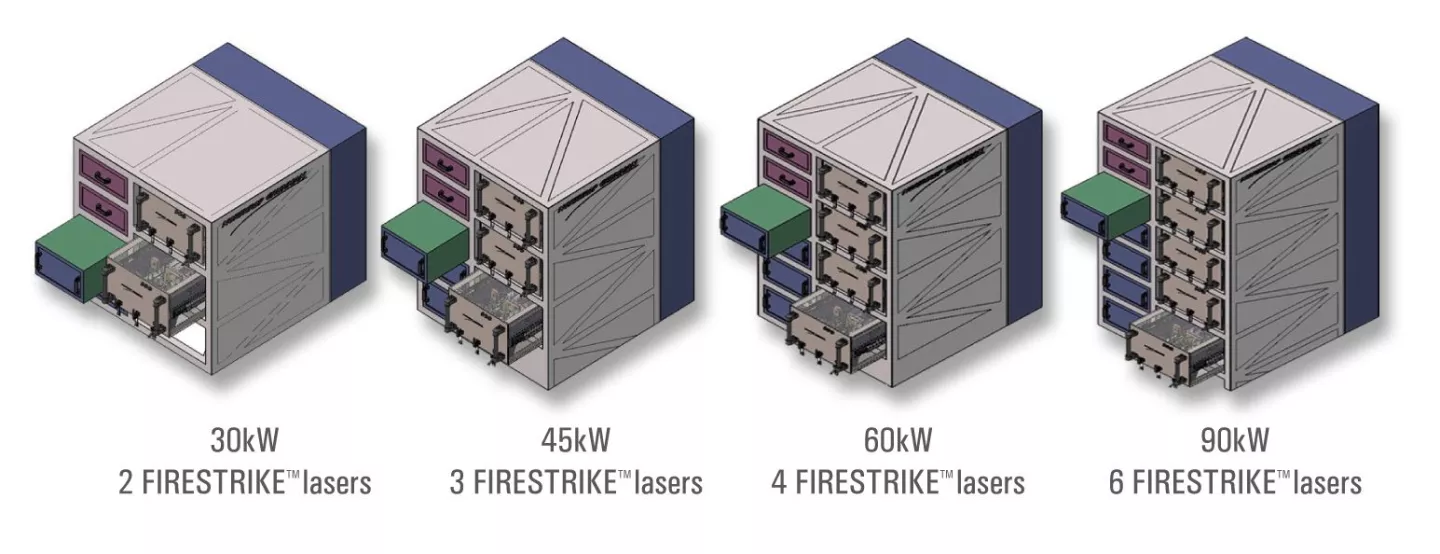 A view of how the Firestrike laser system can be scaled