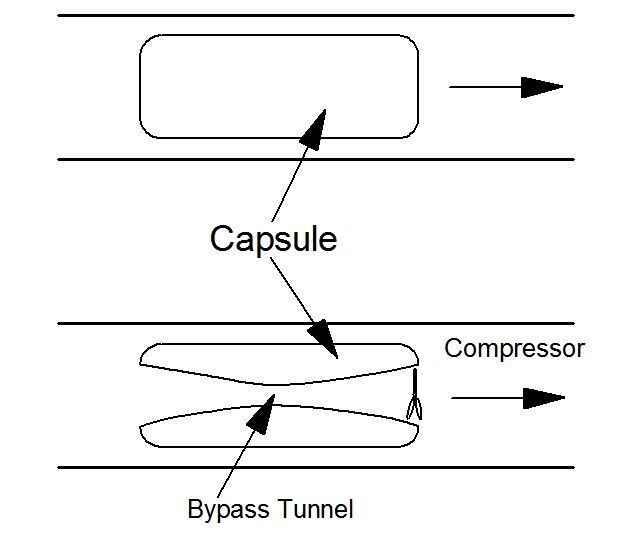 Much smaller drag is the result when all the air displaced by the capsule need not flow around the capsule (Image: B. Dodson)