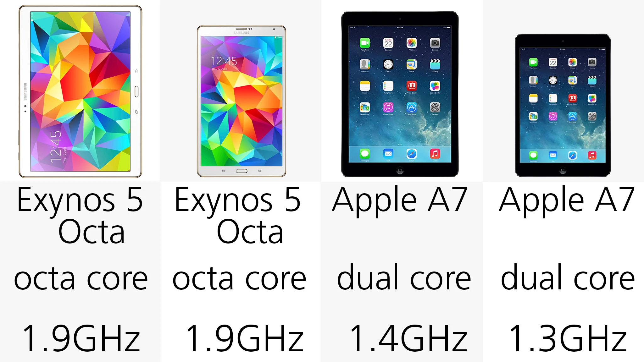 Processor (row 1)