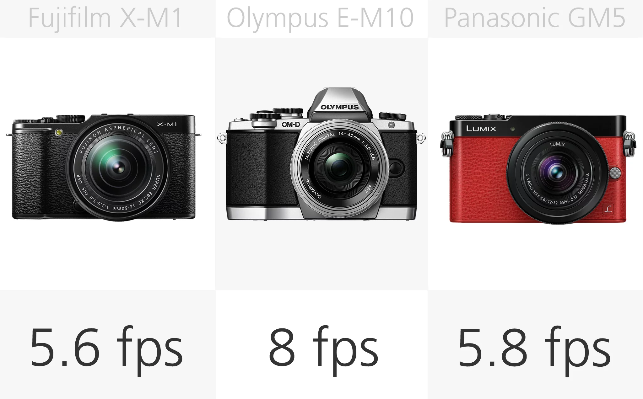 Mirrorless camera burst speed comparison (row 2)