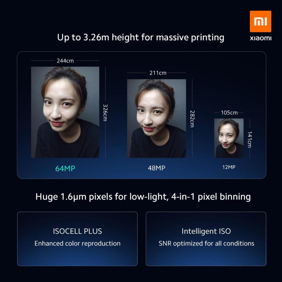Xiaomi says even its 64-megapixel sensor is good for 3.2-meter-high (10.7 ft) prints