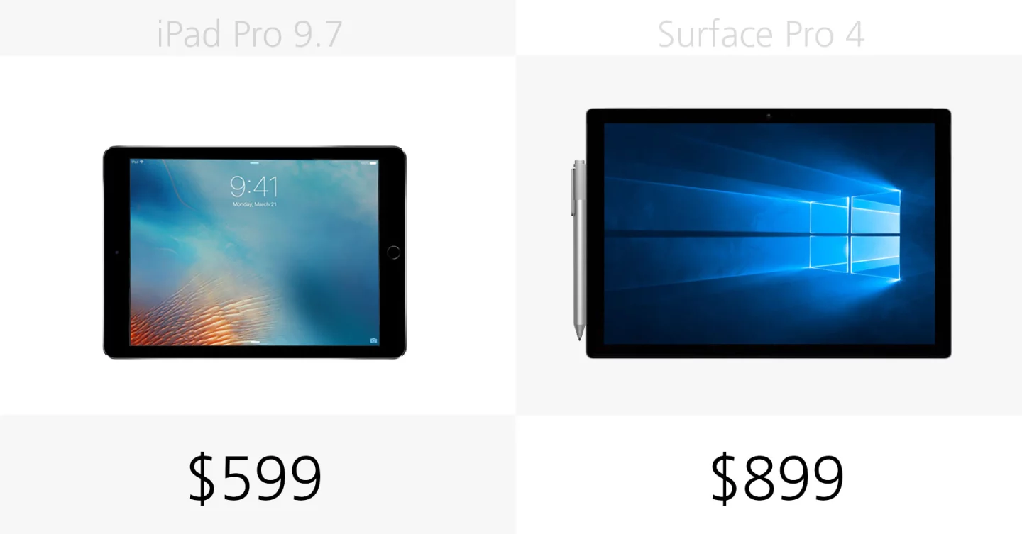 Starting price