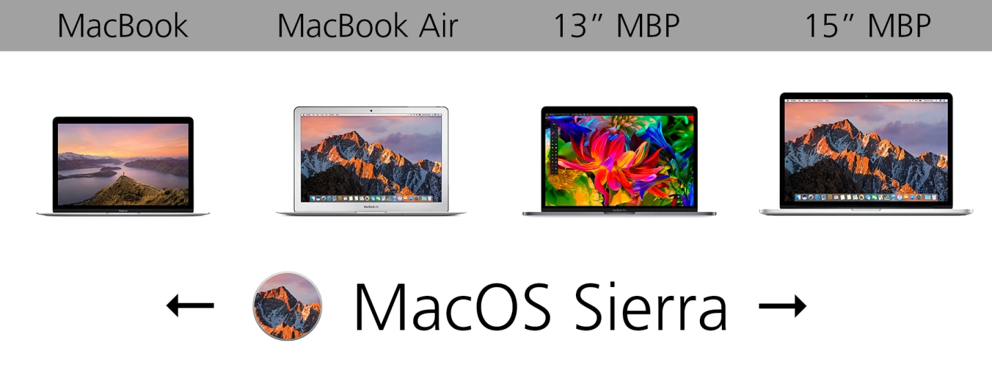 Operating system