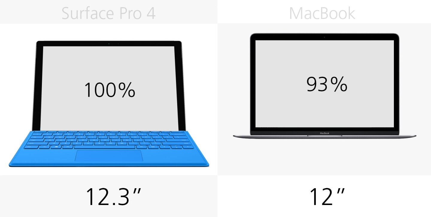 surface pro 8 screen size