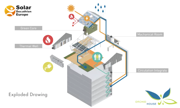 The team estimates the Orchid House concept could generate 987 gigawatt-hours (GWh) of energy per year across the city