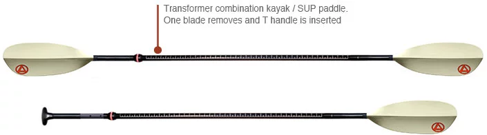 The Transformer Paddle