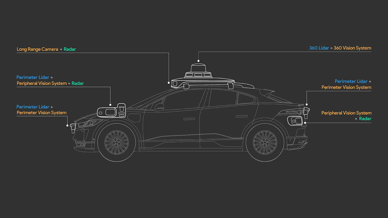 With an eye toward the future of self-driving cars with next-level safety and reliability, Waymo has introduced its fifth-generation self-driving system for autonomous vehicles