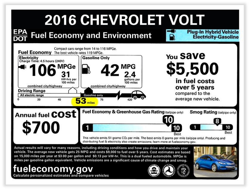 The EPA has released its Volt ratings in preparation of the car's market launch
