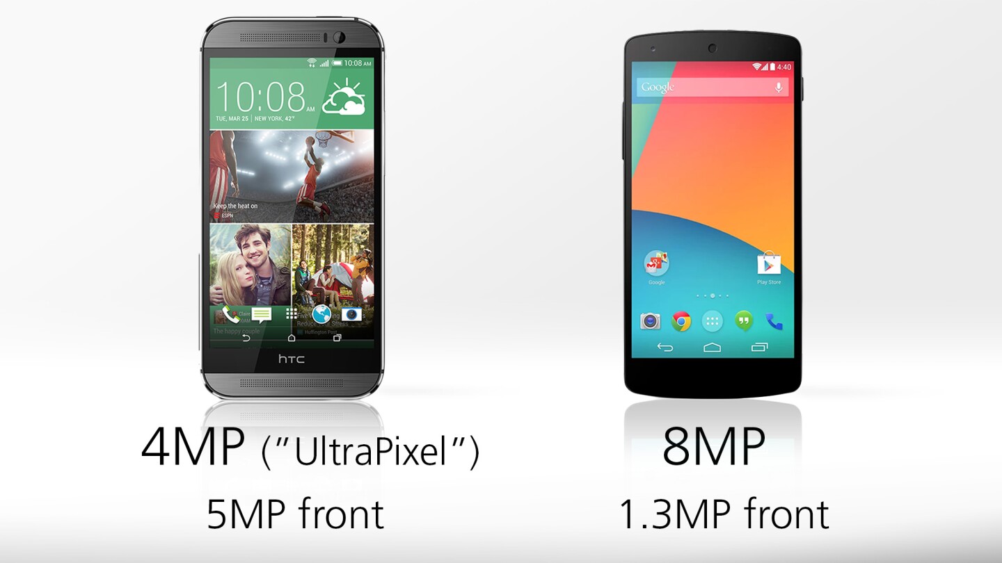 The One's 4 MP rear camera may not be high-resolution, but it's great in low-lit conditions
