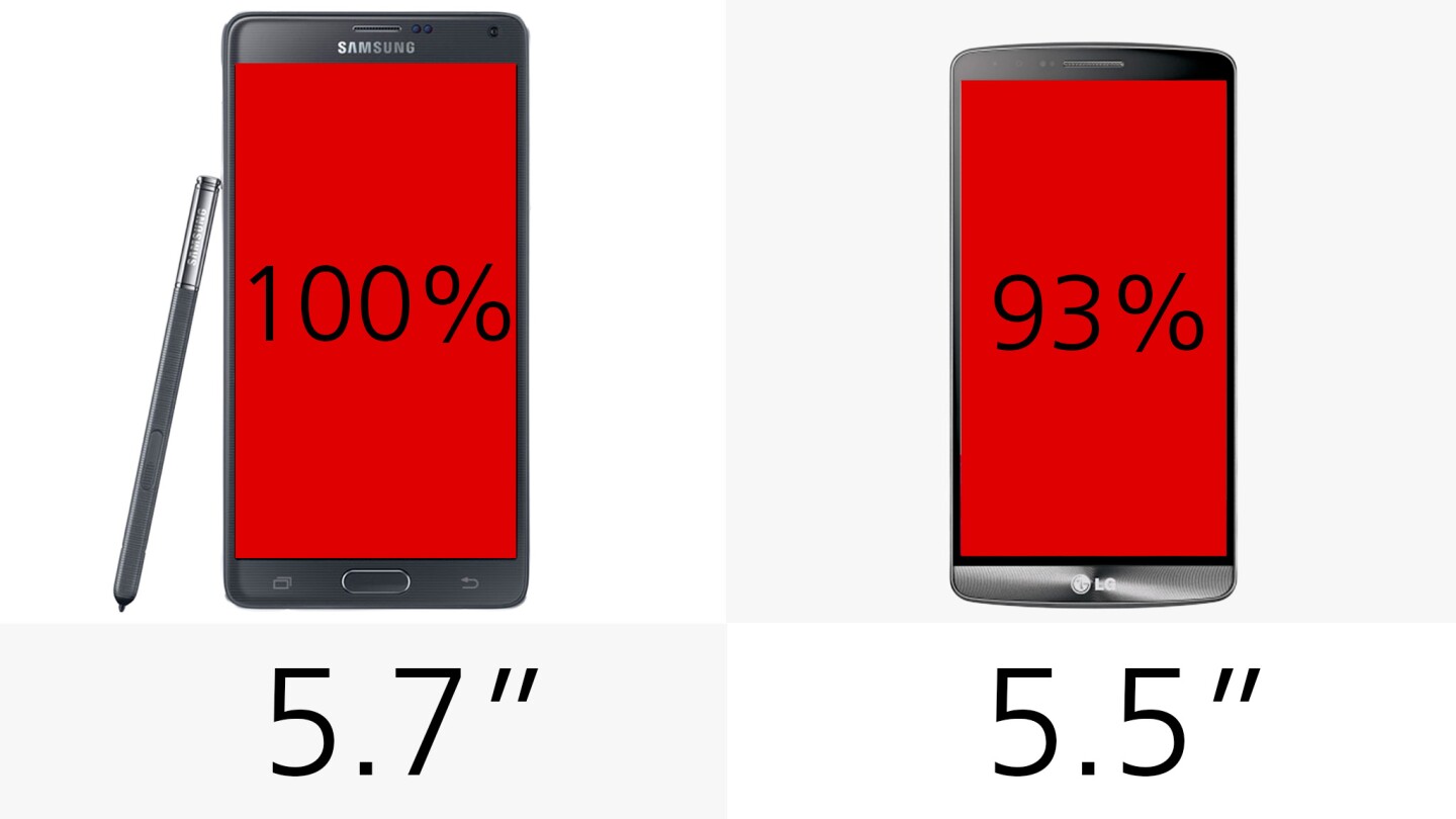 Display (size)