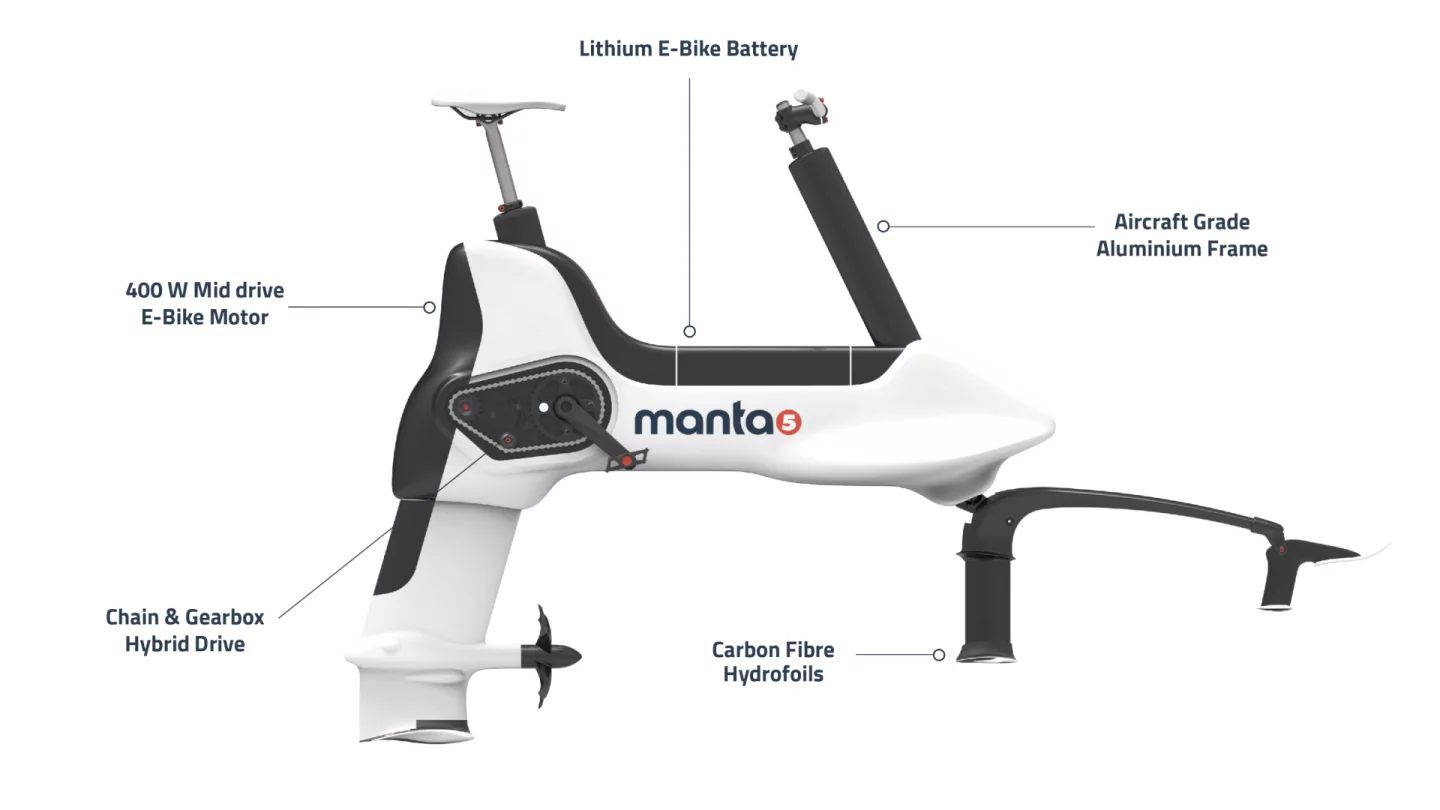 Manta5 hydrofoiling ebike: parts breakdown