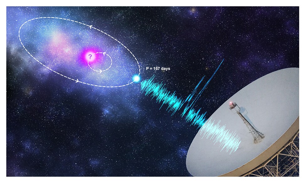Ein seltsames, sich wiederholendes Radiosignal aus dem Weltraum hat nun einen Zyklus