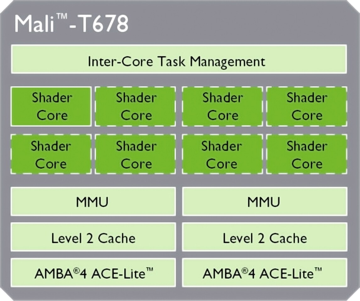 Will the new Nexus 10 sport ARM's Mali T678? (Image: ARM)