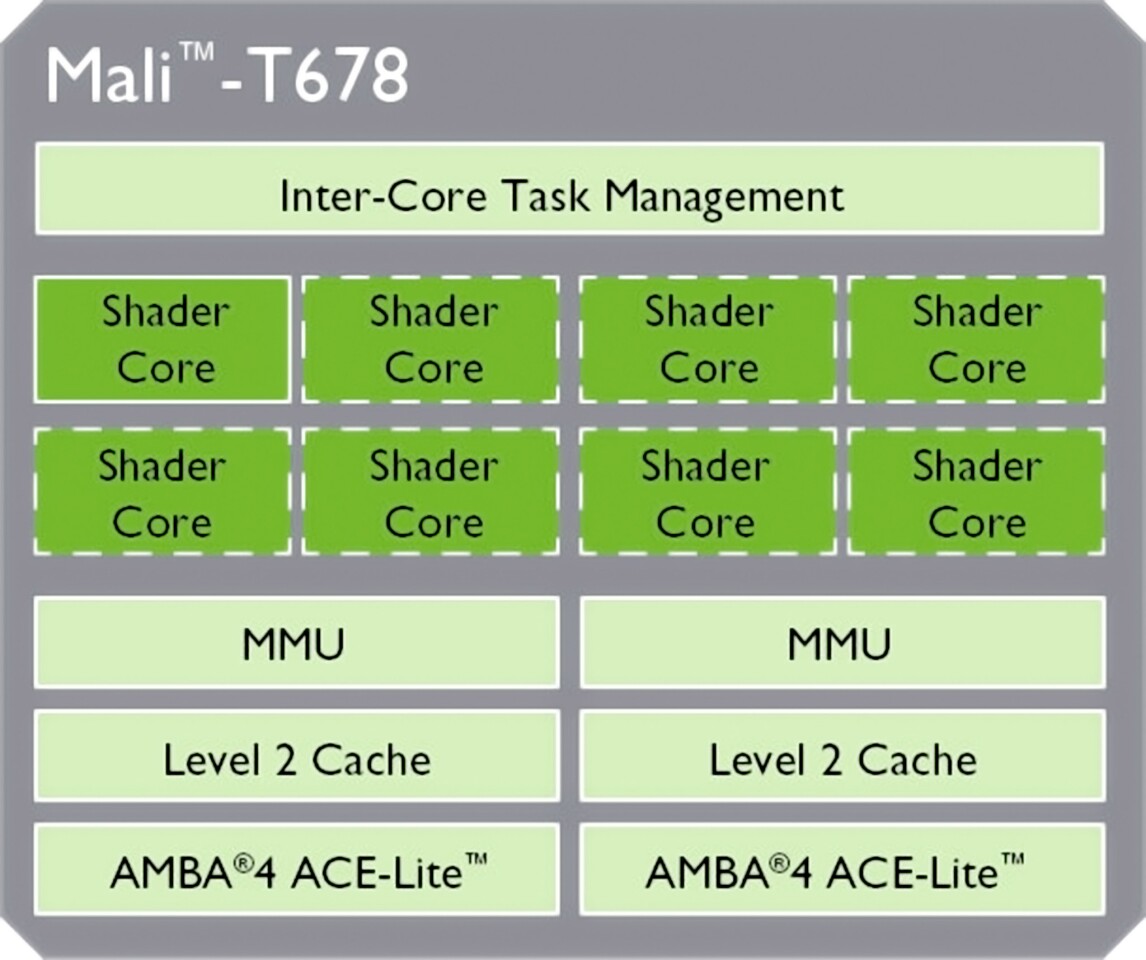 GPU Mali-t628. Mali-t720. Mali процессор. Mali т830.