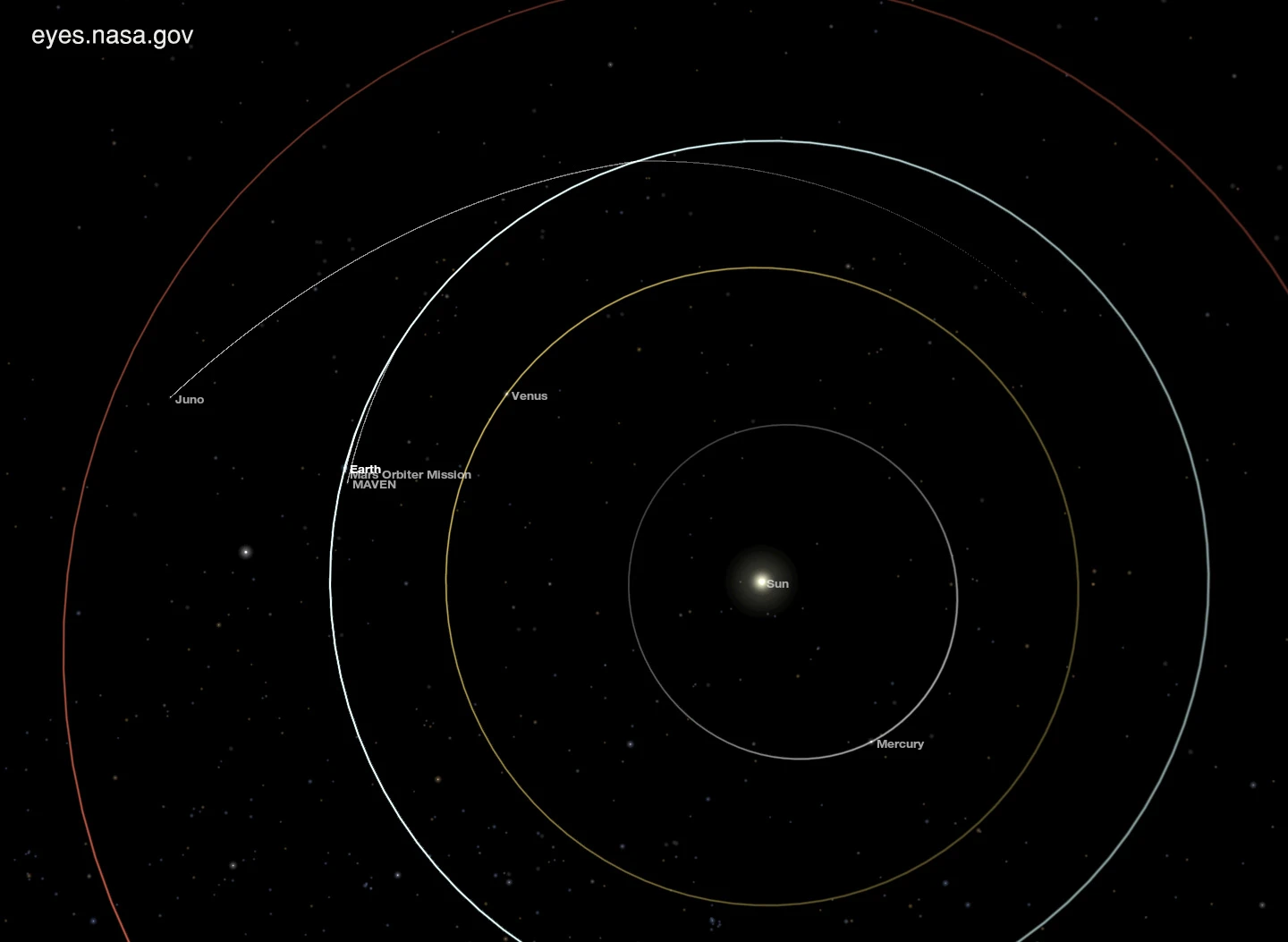 Juno's position on December 6 (Image: NASA)