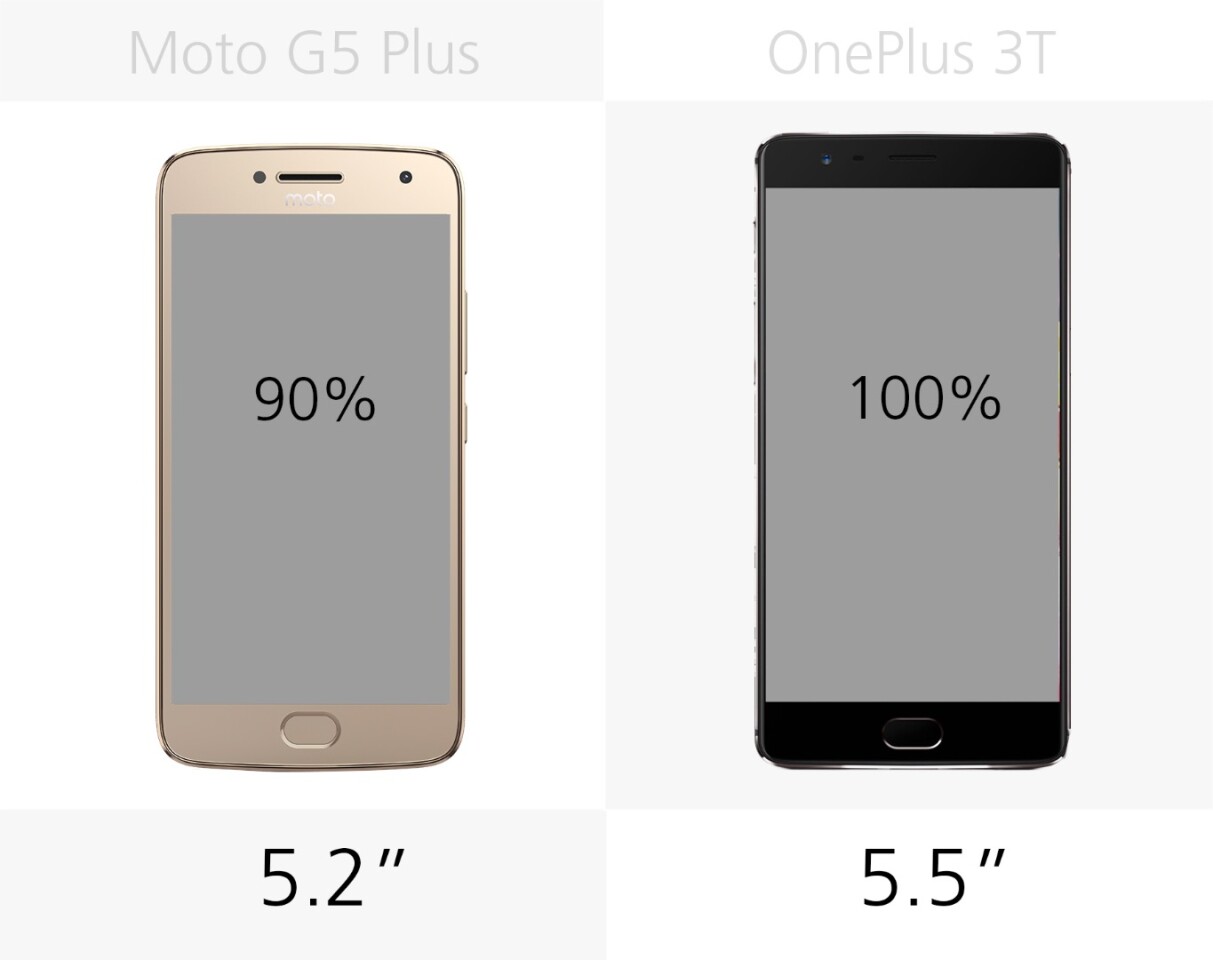Display size